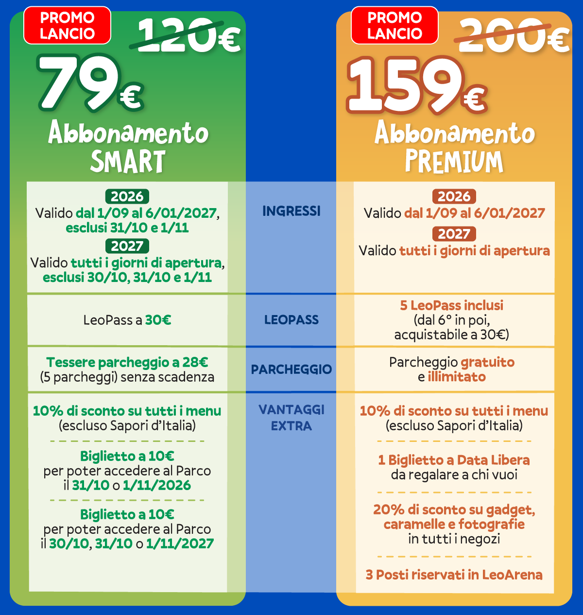 vantaggi_abbonamento